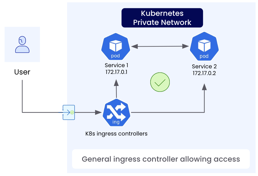 k8s-basic-ingress